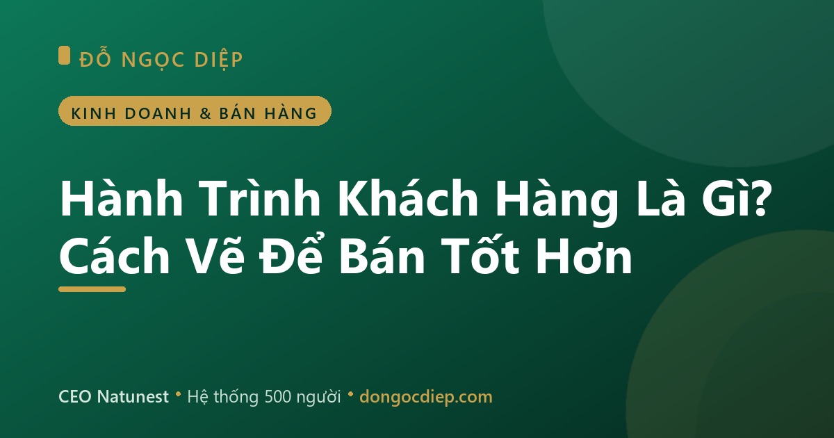 Hành Trình Khách Hàng Là Gì? Cách Vẽ Để Bán Tốt Hơn