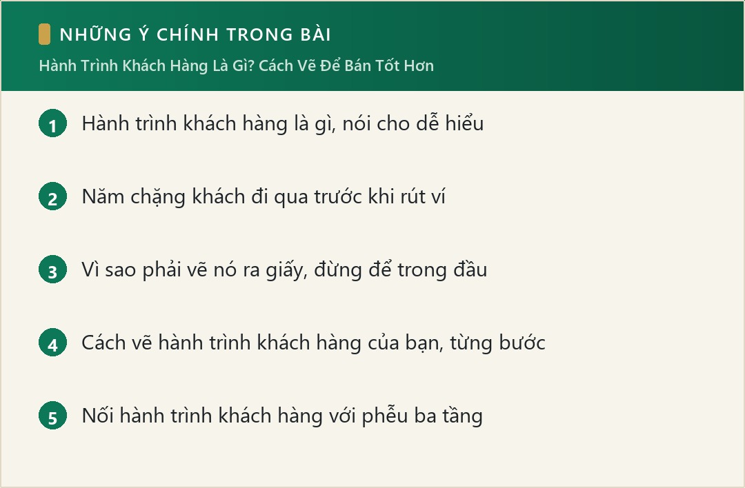 Những ý chính trong bài: Hành Trình Khách Hàng Là Gì? Cách Vẽ Để Bán Tốt Hơn